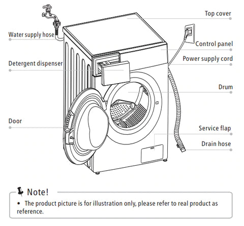 Midea 7KG Wash/4KG Dryer Front Load Combo Two In One - 3 Yrs Warranty