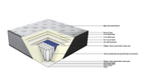 Extra Firm Mattress 3 Zone Pocket Spring Mattress Single/ King Single/ Double/ Queen/ King/ Super King from