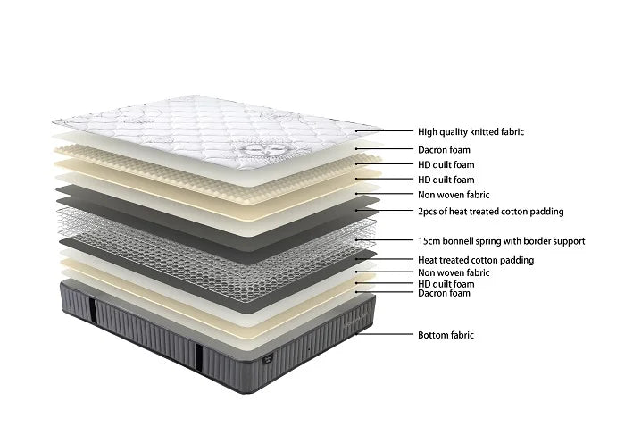 SleepMax Econ Spring Mattress