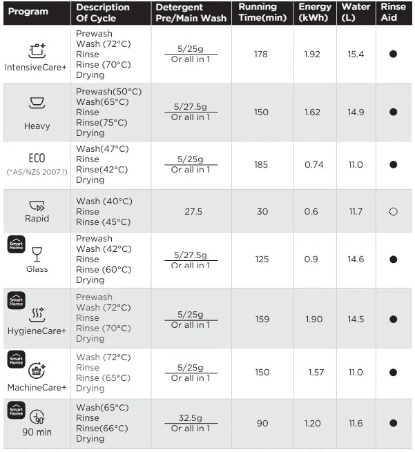 Midea 12 Place Setting Dishwasher 3 - Year Warranty