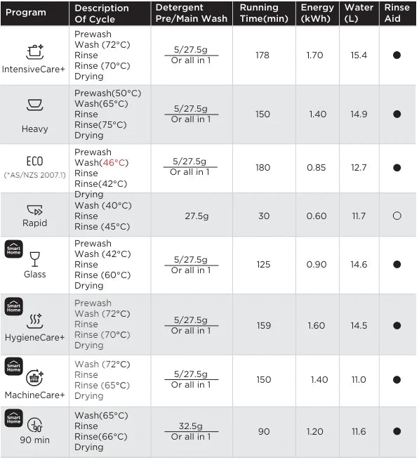 Midea 14 Place Setting Dishwasher Black Steel 3 - Year Warranty