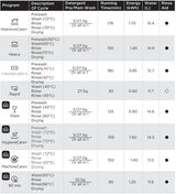 Midea 14 Place Setting Dishwasher Black Steel 3 - Year Warranty