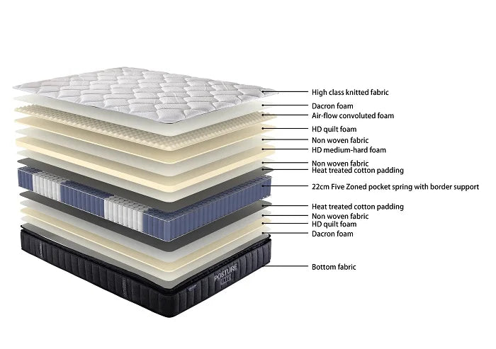 Posture Elite Medium King Mattress & NZ Made Bed Base