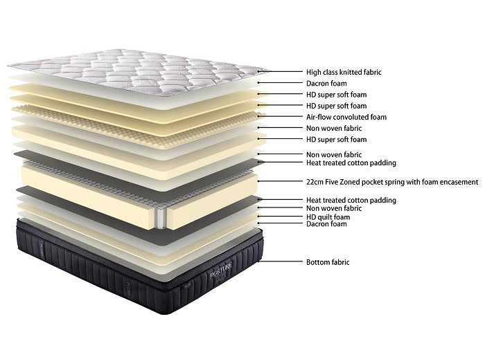 Posture Elite Plush King Mattress & NZ Made Bed Base