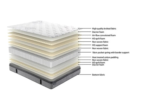 Sleepmax Pocket Spring Euro Top Queen Mattress & NZ Made Bed Base