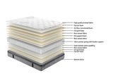 Sleepmax Pocket Spring Euro Top Mattress