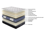 Posture Elite Firm 5 Zone Pocket Spring Mattress