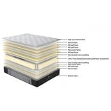 Sleepmax Extra Firm Pocket Spring Mattress