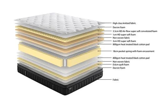 Sleepmax Pocket Spring Pillow Top PRO Mattress