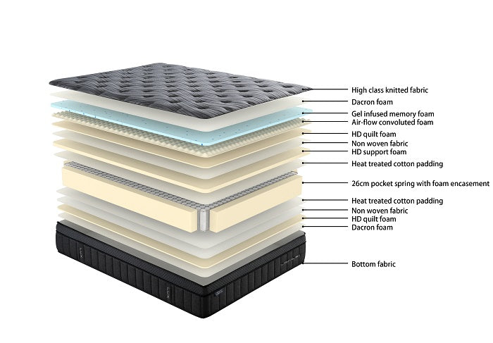 Sleepmax Lux Gel Memory Foam Mattress