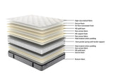 Sleepmax Pocket Spring Pillow Top Single Mattress & NZ Made Bed Base