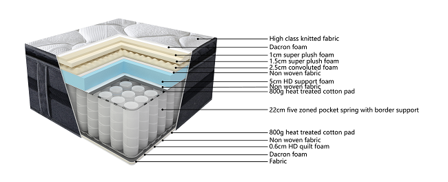 King Bed 2pcs NZ Made Split Base with Posture Elite Medium King Mattress