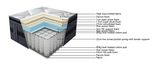 King Bed 2pcs NZ Made Split Base with Posture Elite Medium King Mattress